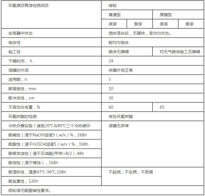 環氧煤瀝青漆產品性能 環氧煤瀝青漆產品性能